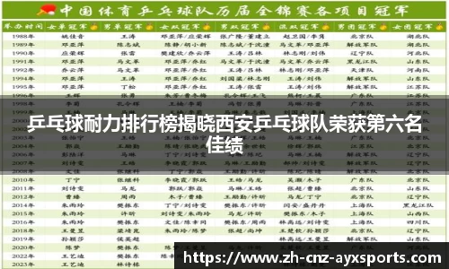 乒乓球耐力排行榜揭晓西安乒乓球队荣获第六名佳绩